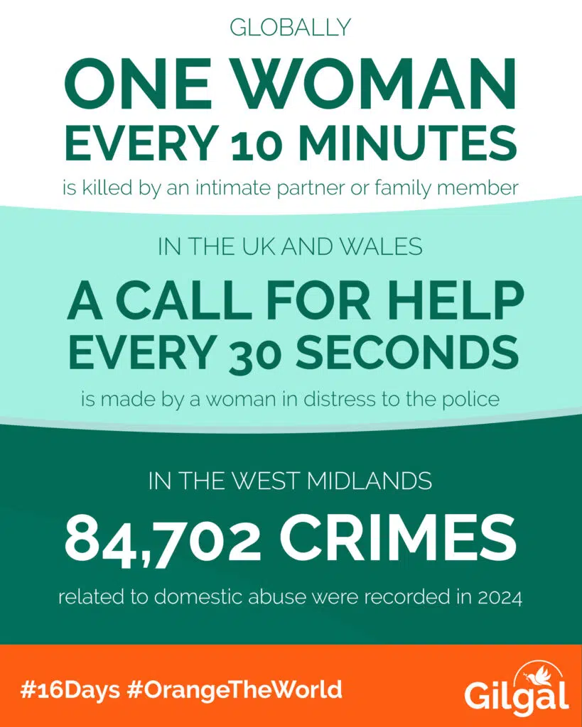 Infographic highlighting alarming statistics on domestic abuse: globally, one woman is killed every 10 minutes; in the UK and Wales, a call for help is made every 30 seconds; and in the West Midlands, 84,702 crimes related to domestic abuse were recorded in 2024.